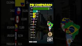 PBI PPA 🌆 ARGENTINA VS VENEZUELA VS PERÚ VS CHILE VS COLOMBIA shorts argentina [upl. by Marsiella525]