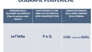 37d Disturbi del linguaggio  le disgrafie [upl. by Neuburger19]