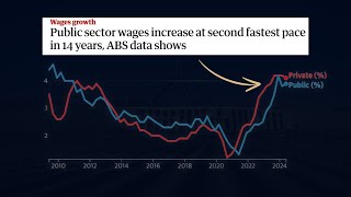 Australias Wage Growth How it drives up the Inflation [upl. by Onaled]