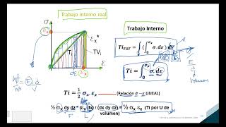 Sesión 06 Curso Elementos finitos [upl. by Nelluc]