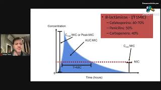 Curso de Antibióticos aula7  Piperacilina e Tazobactam [upl. by Melamie]
