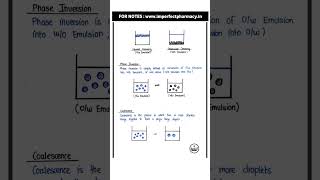 Bpharma Pharmaceutics Unit 3 Notes  1st Semester Bpharma [upl. by Nibor]