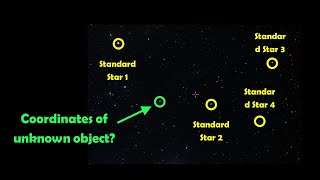 Angular Measurements and the Celestial Sphere [upl. by Katey]