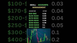 Trading for beginners trading forex forextrading trader tradingstrategy forexsignals [upl. by Eivlys477]