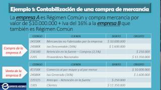 CONTABILIZACION CON RETENCIÓN EN LA FUENTE [upl. by Truscott963]