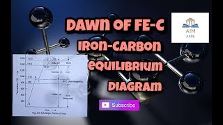 Introduction to Iron carbide Equillibrium Diagram [upl. by Past]