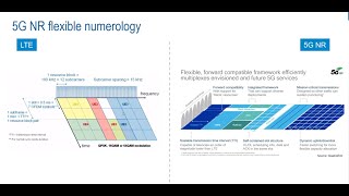 5G mmWave – A Challenge For Device Testing and How to Solve It [upl. by Eeraj]