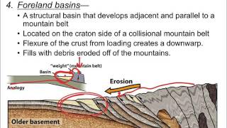 Physical Geology Sedimentary Basins amp Sea Level [upl. by Kennard]