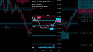 Money Moves Algo  Signals [upl. by Adiaros]