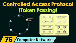 Controlled Access Protocol – Token Passing [upl. by Trefor117]