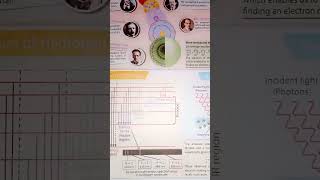 Structure of Atom Mind map class11 chemistry [upl. by Akinohs]