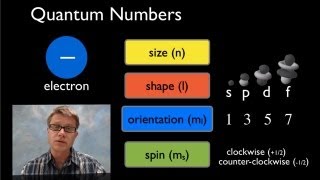 Quantum Mechanical Model [upl. by Aisined]