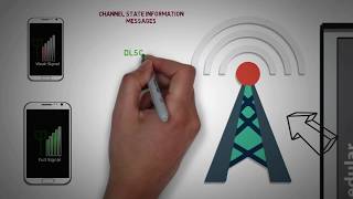 27  MAC SCHEDULER amp PHYSICAL CHANNELS IN 4G LTE [upl. by Ibmab]