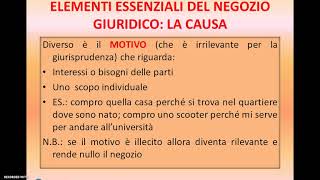 ELEMENTI ESSENZIALI DEL NEGOZIO GIURIDICO LA CAUSA [upl. by Pussej]