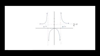 quotOn the same grid sketch the graphs of Y  5 and its inverse Label each graph Mention the domain… [upl. by Xenia934]