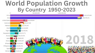 World Population Growth By Country  19502023  Most Populated Countries  Population  World Stat [upl. by Enomys670]