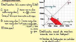 Optimaliseren met hoekpunten de hoekpuntmethode Lineair programmeren [upl. by Tdnarb]