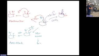 Organic Chemistry 1  Summary of Electrophilic addition of HBr halogenation halohydrin [upl. by Akihsar450]