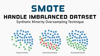 SMOTE  Handle imbalanced dataset  Synthetic Minority Oversampling Technique  Machine Learning [upl. by Sikleb]