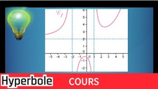 Comment déterminer graphiquement les limites dune fonction et les asymptotes  IMPORTANT et facile [upl. by Soisatsana]