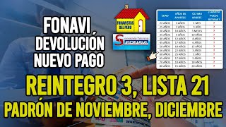 REINTEGRO 3 O GRUPO 21 FONAVI PADRÓN DE NOVIEMBRE Y DICIEMBRE CONFIRMA TUS AÑOS DE APORTES [upl. by Nrubyar991]