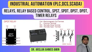 Relays Relay based control SPST SPDT DPST DPDT Timer Relays Industrial Automation [upl. by Llertram836]