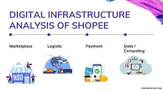 UBAI 3113 Applied Ecommerce  The case study of Shopee Platformbased business [upl. by Eellek]