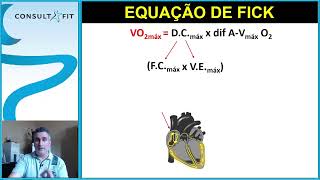 Avaliação Cardiorrespiratória [upl. by Liagaba558]