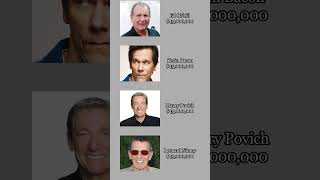 Richest Actors Part 4 actor actors hollywood [upl. by Htenay]