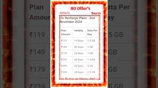 Latest Jio Recharge Plans  November 2024 Affordable Plans with Validity and Data DetailsJioData [upl. by Halbert]