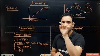 Kinematics Abj sir Competishun Fastlane Batch Lecture 1 [upl. by Thurber]