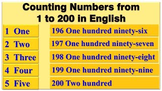 Counting numbers from 1 to 200 with spelling announcement  By Prism Infotech Hassan [upl. by Violet]