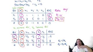 Simplex Method Worked Example 1 Simplex Iteration [upl. by Domeniga]