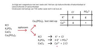 Oefeningen Het aantonen van ionen met een neerslagreactie Gebruik T45 [upl. by Enimajneb]