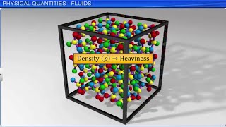 CBSE Class 11 Physics 10  Mechanical Properties of Fluids Part 1  Full Chapter  By Shiksha [upl. by Blank584]