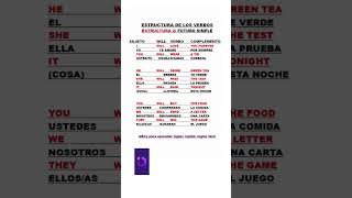 FUTURO SIMPLE EN INGLES [upl. by Aidahs]