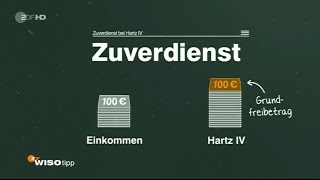 Hinzuverdienstgrenze bei Hartz IV [upl. by Sherrill]