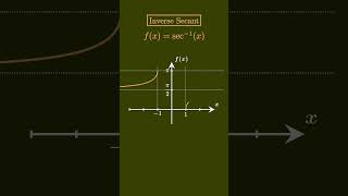 UPLOADING 100 FUNCTIONS WITH INCREASING DIFFICULTY  Secant Inverse ArcSec Domain Range Graph [upl. by Chadwick]