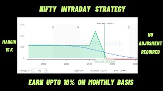 Low Risk Intraday Strategy📈  Nifty Expiry Day Strategy  Zero Loss Strategy [upl. by Namyl419]