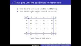 ESTADÍSTICA DESCRIPTIVA II GUÍA 1 TABLAS DE CORRELACIÓN Y DE CONTINGENCIA [upl. by Coplin]