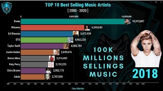 Top 10 Best Selling Music Artists 2000  2020  Data Master [upl. by Meunier]