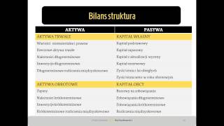 10 Bilans uproszczony oraz szczegółowy  podsumowanie [upl. by Jeremias]