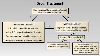 Hypertensive Emergency Common CrossCover Calls [upl. by Ainahtan]