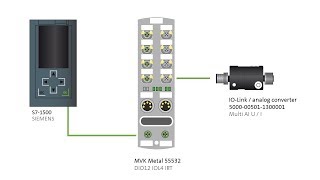 Changing an IOLink parameter with the IOLink device tool at PROFINET MVK fieldbus module 55532 [upl. by Eedyaj]