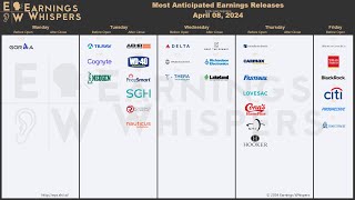 The Most Anticipated Earnings Releases for the Week of April 8 2024 [upl. by Tenneb722]