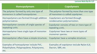 Difference Between Homopolymers and Copolymers [upl. by Ardnaed]