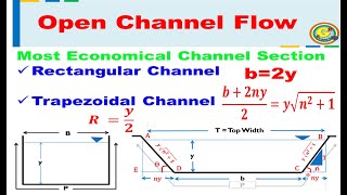 Most Economical Channel Section  Part 1  Open Channel Flow  Hydraulics and Fluid Mechanics [upl. by Treb974]