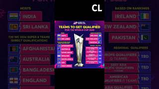 2026 T20 World Cup teams to get qualified cricket t20worldcup shorts [upl. by Janella]