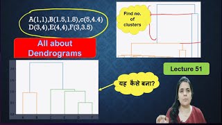 What is Dendrogram in Hierarchical clustering  machine learning in hindi [upl. by Jeanna]