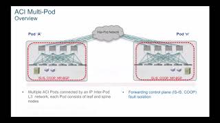 Cisco ACI MultiPod and MultiSite Benefits and Differences Explained [upl. by Ocsic]